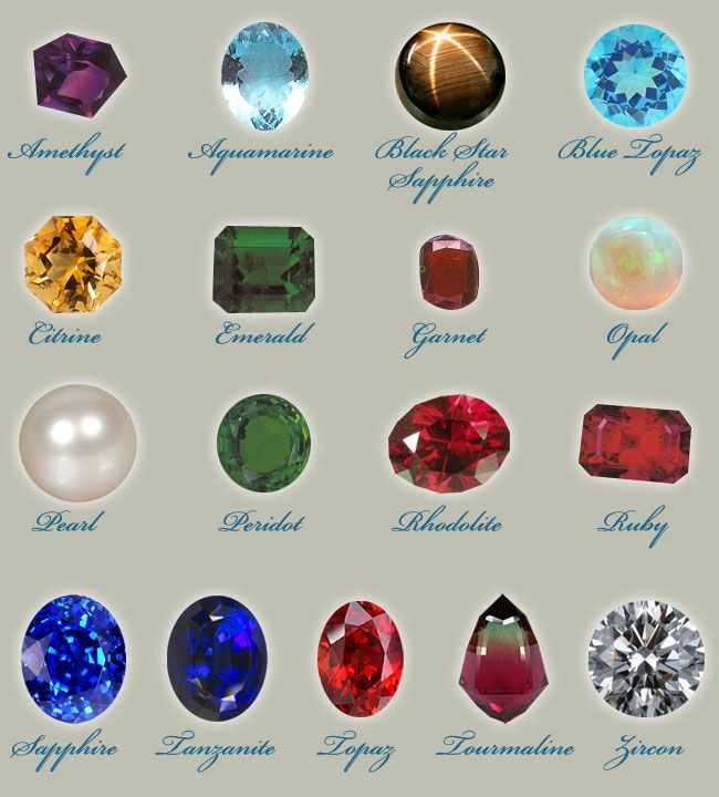 Какие минералы и камни считаются драгоценными и полудрагоценными?