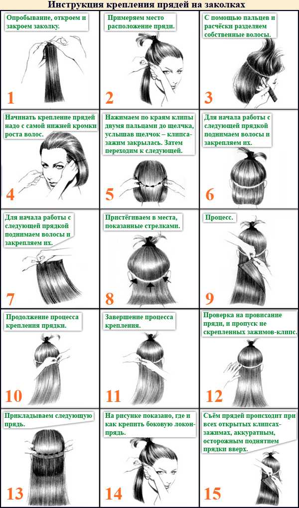 Шатуш волос: на темные, русые, средние, короткие, прямые - окрашивание, фото до и после, с челкой, цвет, видео про окраску