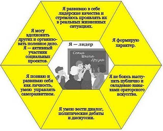 Лидерские качества, их выявление и развитие :: syl.ru