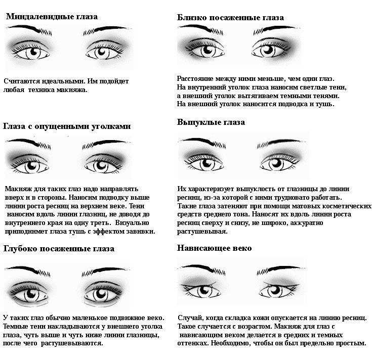Как правильно делать макияж обладательницам зеленых глаз: лайфхаки