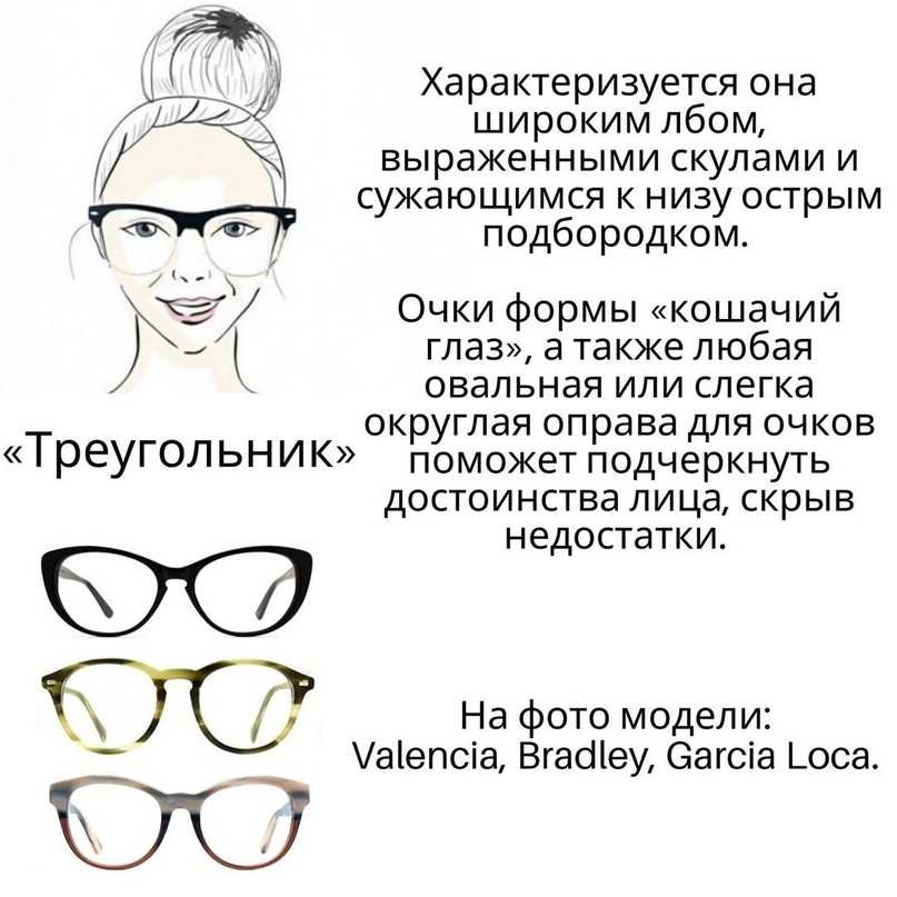 Как выбрать солнцезащитные очки: полезные советы для мужчин и женщин.