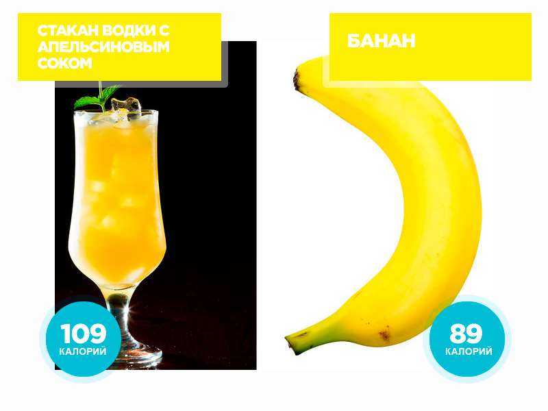 Гликемический индекс банана на 100 грамм, 1 штука без кожуры, зеленого, свежего, сушеного. калорийность, как употреблять на диете