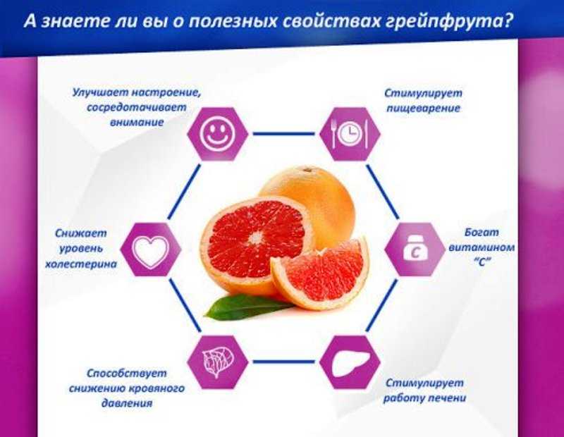 Эфирное масло грейпфрута - доказанные свойства +применение
