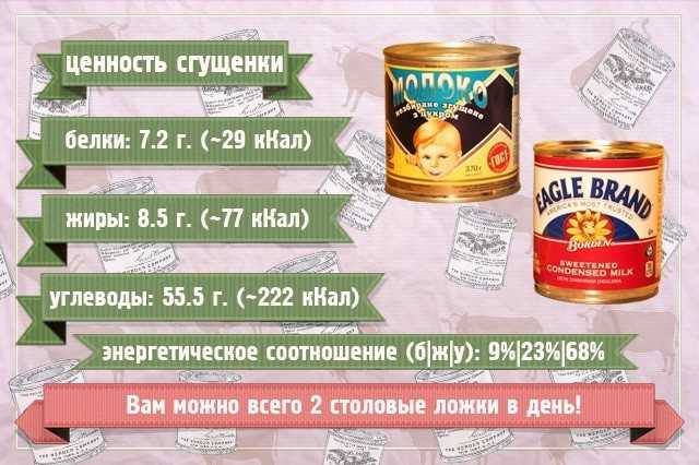 Сгущенное молоко - технология производства, полезные свойства, как приготовить дома
