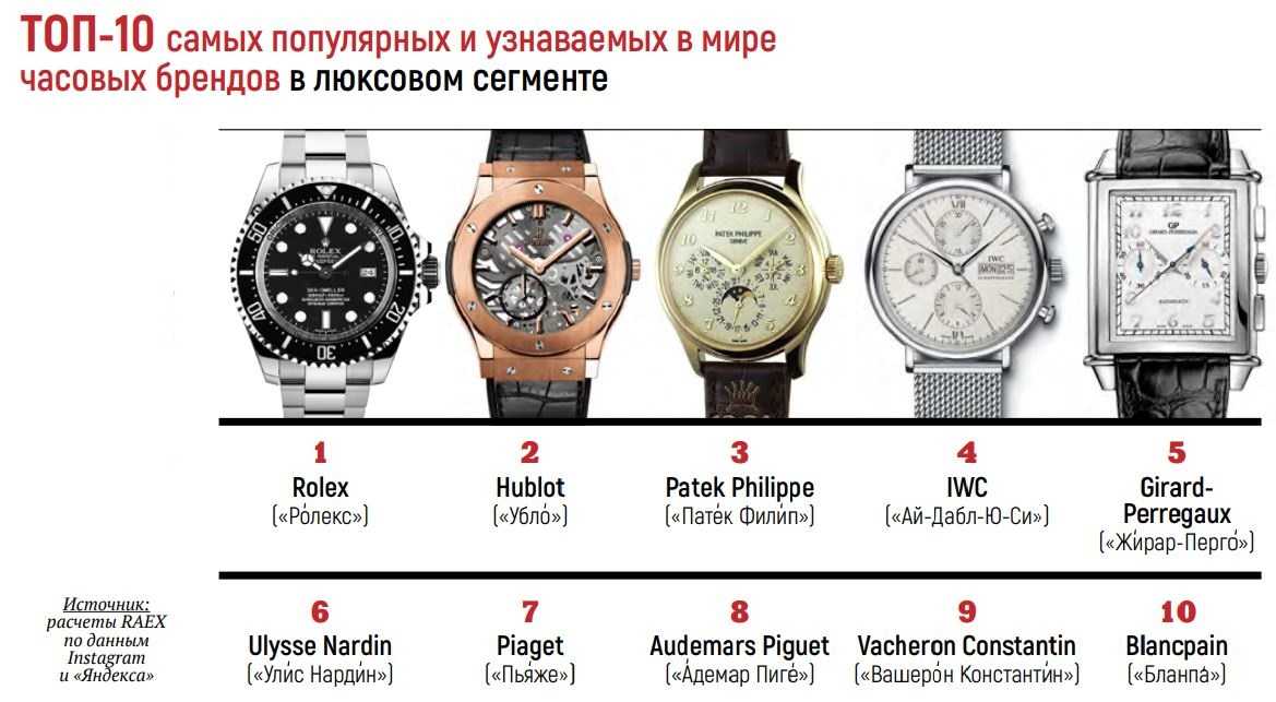 Почему дорогие часы такие дорогие