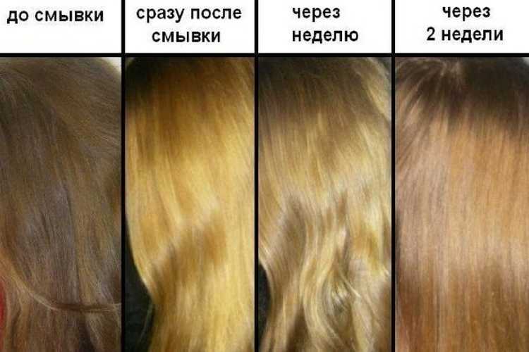 Уход за блондом: 12 главных правил для сияния волос