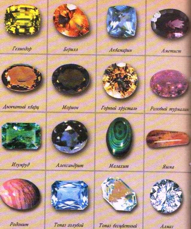 Фото драгоценных камней и их названия с фото