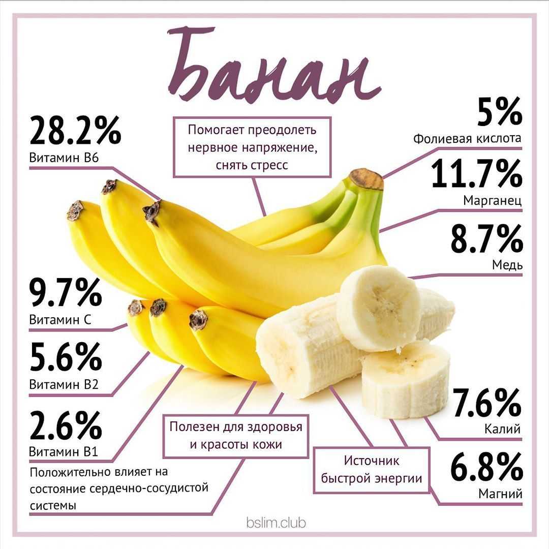 Сколько калорий в 1 банане - считаем с умом