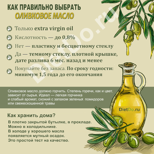 Оливковое масло: как выбрать самое полезное и натуральное