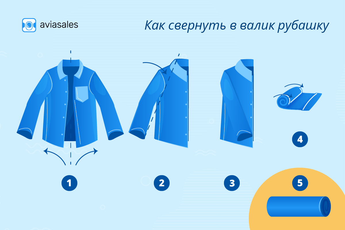 Как сложить рубашку. Схема складывания одежды. Алгоритм складывания кофты для детей. Как сложить куртку чтобы не помялась. Сложить зимнюю куртку.