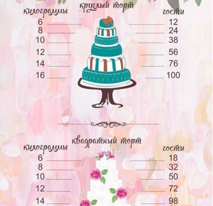 Какой должен быть свадебный торт на 30 человек