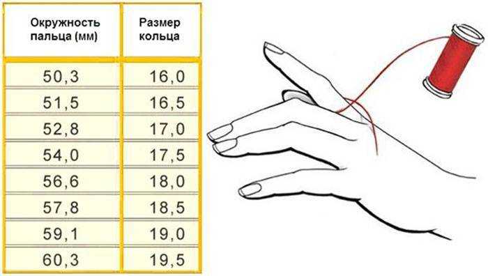 Как определить свой размер кольца идеально под палец ?