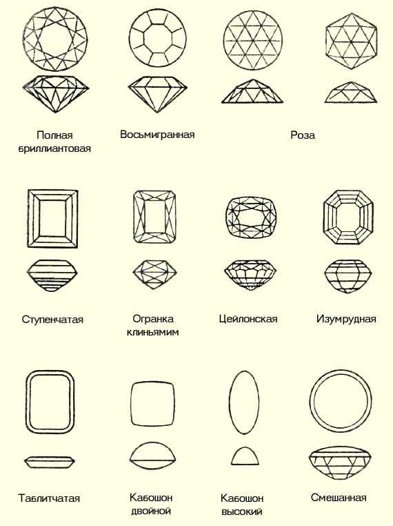 Огранка драгоценных камней: формы, виды(типы) и их названия