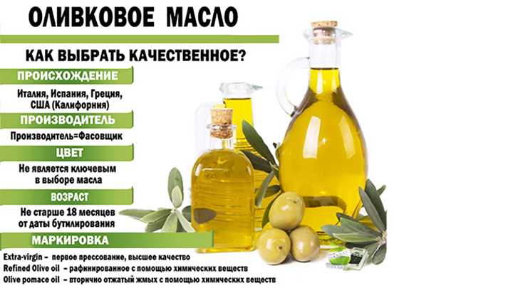 В чем разница между оливками и маслинами? и какая от них польза - hi-news.ru