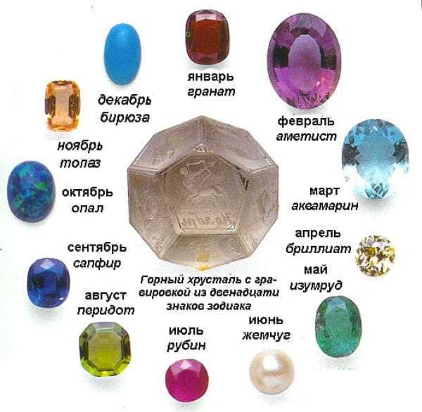Камень шпинель (лал): свойства, знак зодиака, значение, цены