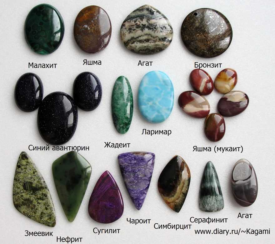Какие камни считаются драгоценными, а какие полудрагоценными Примеры, когда камень менял статус Рекомендации, как отличить драгоценный камень от имитации