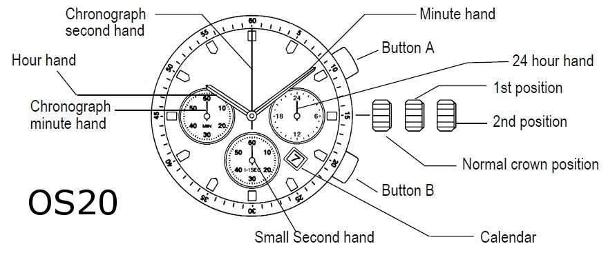 Виды наручных часов: классификация, характеристики, функции – obliqo