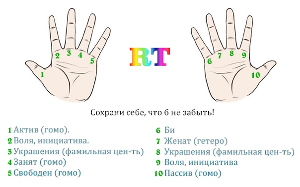 На какой руке носят обручальные кольца в росиии и других странах