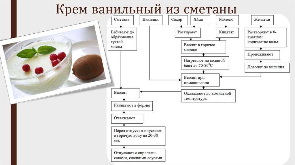 Суфле - 15 пошаговых рецептов с фото