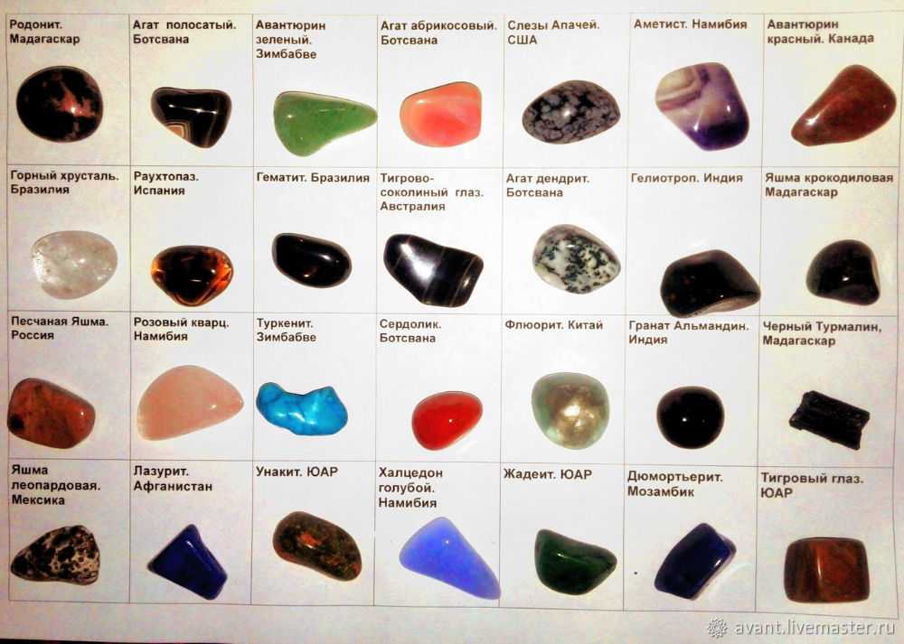Драгоценные камни: описание, свойства, виды (фото)