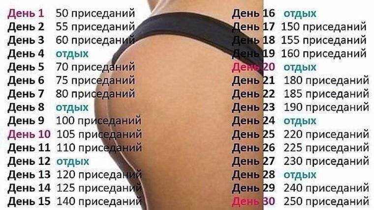 Бразильский лифтинг ягодиц. коррекция ягодиц собственным жиром.