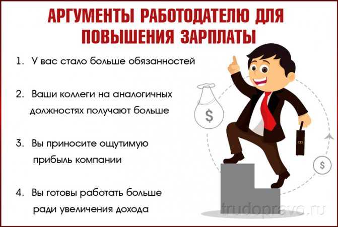 Уважаемые коллеги в регионах россии зафиксированы случаи. Просит повышения зарплаты. Как просить повышения зарплаты. Как повысить заработную плату. Просить о повышении зарплате у начальника.