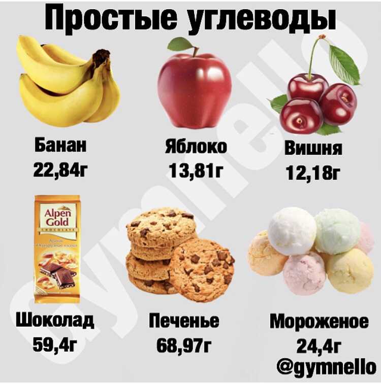 Сколько калорий в банане ? 1 шт и на 100 гр. калорийность и бжу банана ? без кожуры