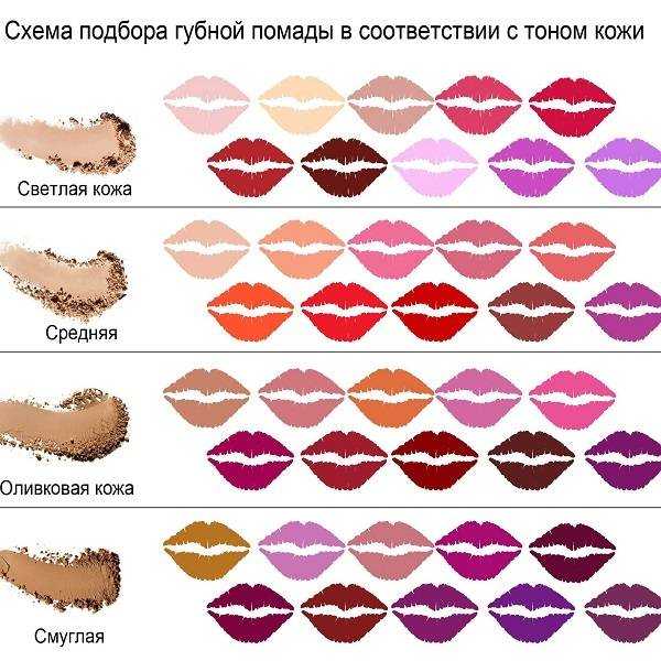 Цвет и оттенки помады, которые молодят - секреты вашего стиля - 1 октября - 43661092231 - медиаплатформа миртесен
