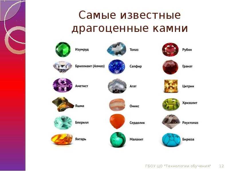 Аквамарин камень: свойства, кому подходит по знаку зодиака