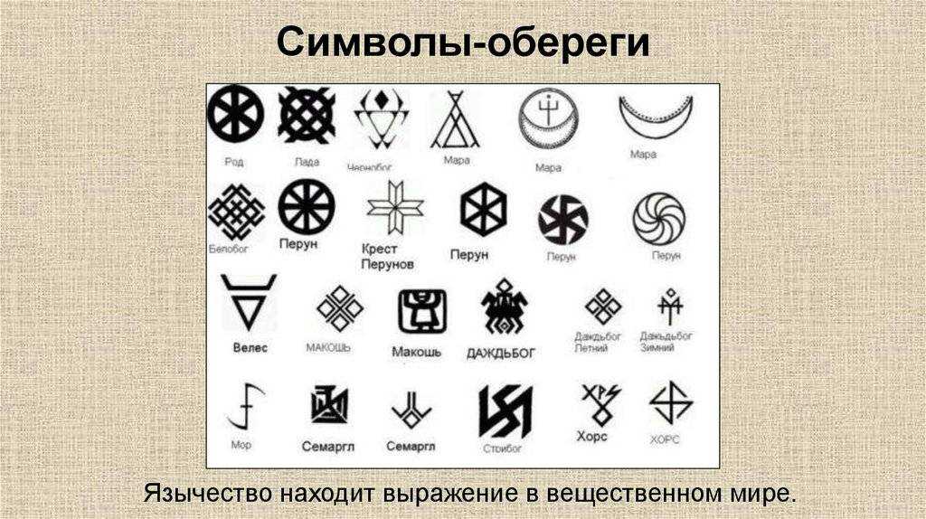 Значение символов, которые используют в украшениях