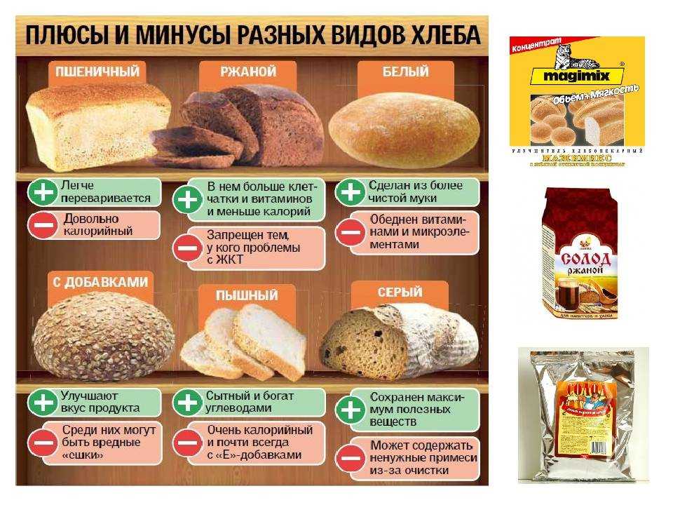Хлеб из цельнозерновой муки в духовке: вкусные и полезные рецепты