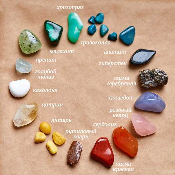 Драгоценные камни: классификация и характеристика — мир счастья