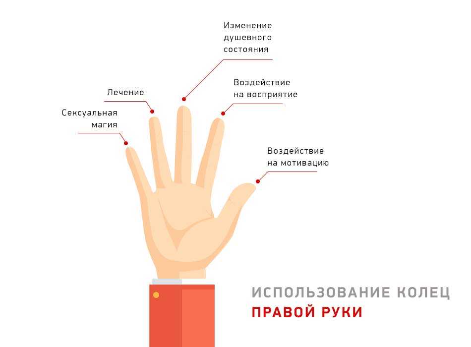 Значение колец на пальцах у женщин. как носить кольца :: syl.ru