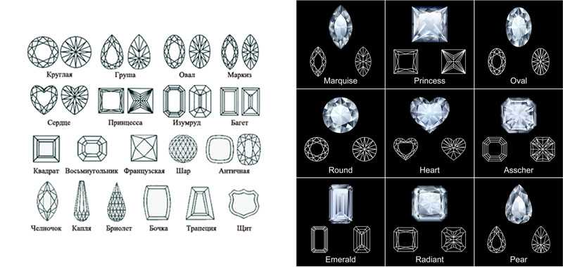 Огранка ювелирных камней: виды, формы и способы
