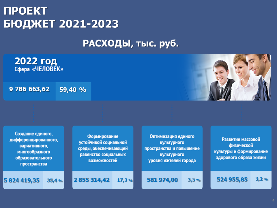Чем отличается 2022 год. Бюджет 2023. Бюджет Белоруссии на 2021. Госбюджет 2021-2023. Проект бюджета 2022-2024.