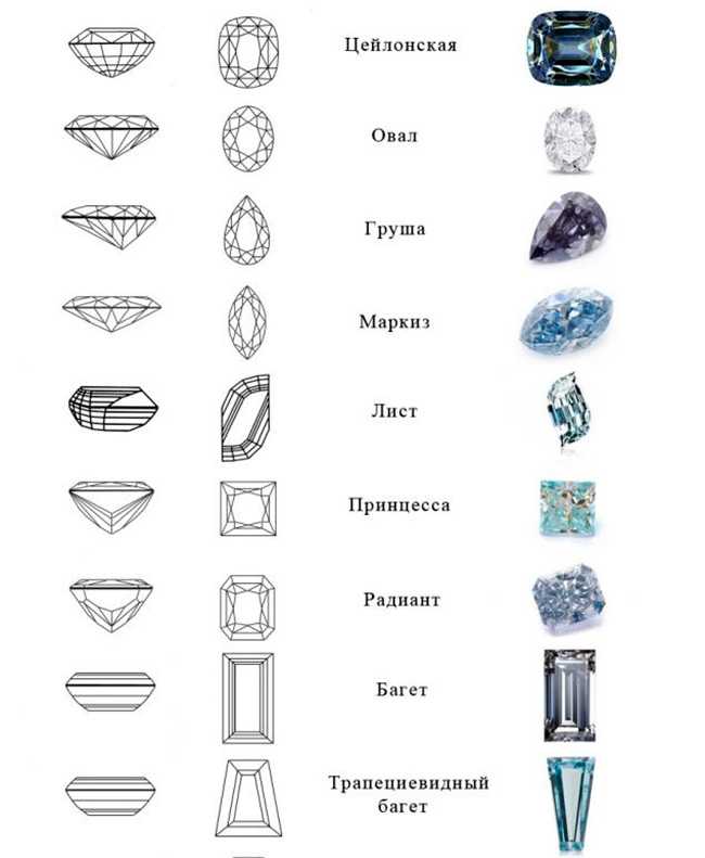 Виды огранки бриллиантов: лучшие формы