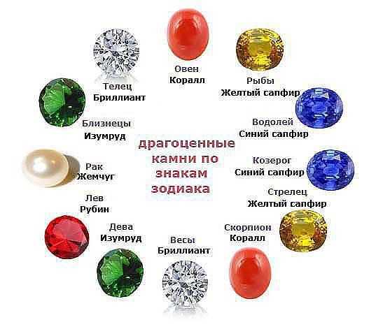 Сочетание камней друг с другом в украшениях — полезные материалы на корпоративном сайте «русские самоцветы»