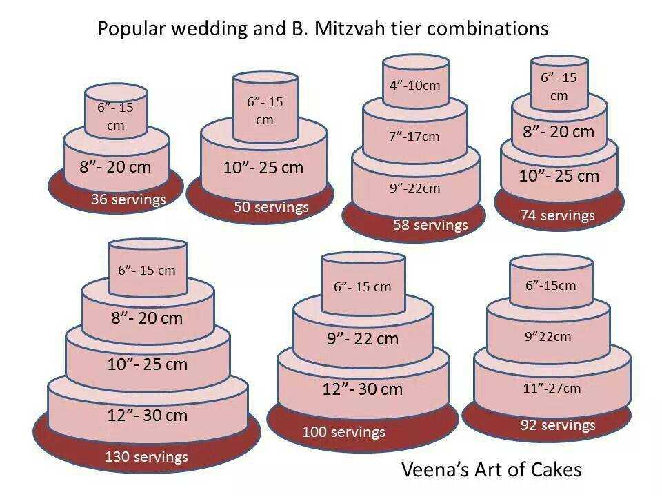 Прежде чем ответить на вопрос "как рассчитать вес торта", мы долж...