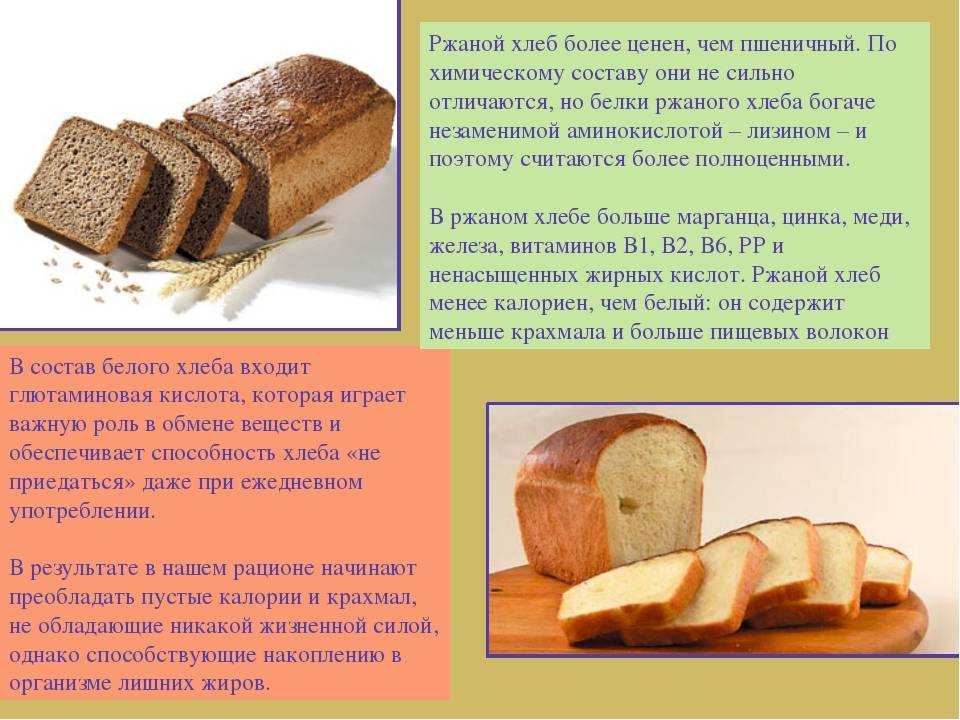 Почему нельзя давать хлеб. Чем полезен хлеб. Состав белого хлеба. Польза хлеба. Полезно хлебобулочные изделия.