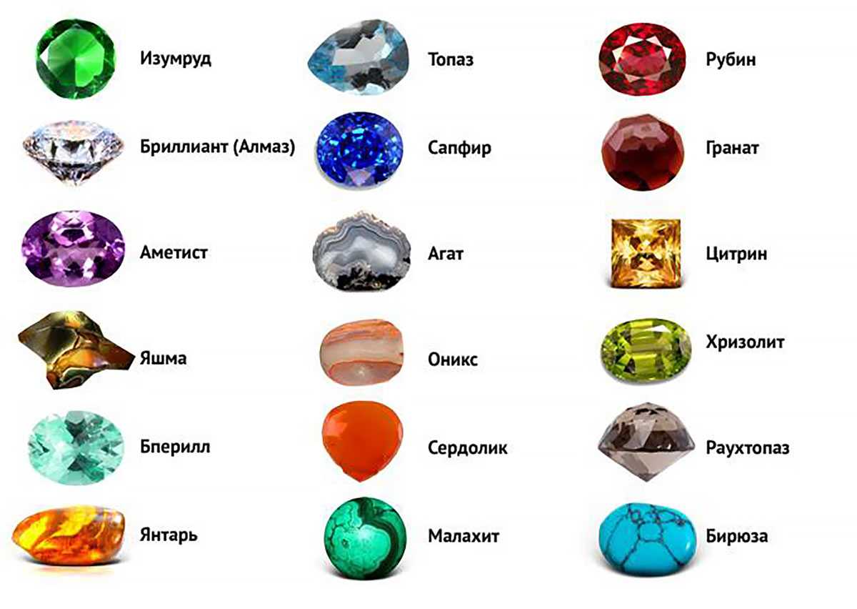 Камни драгоценные и полудрагоценные названия