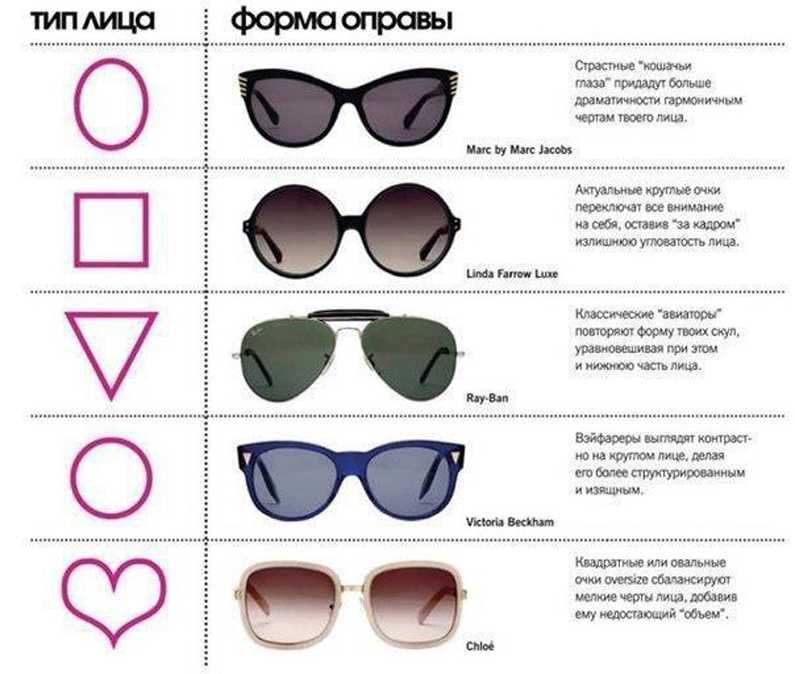 Как выбрать солнцезащитные очки, важные характеристики, форма лица