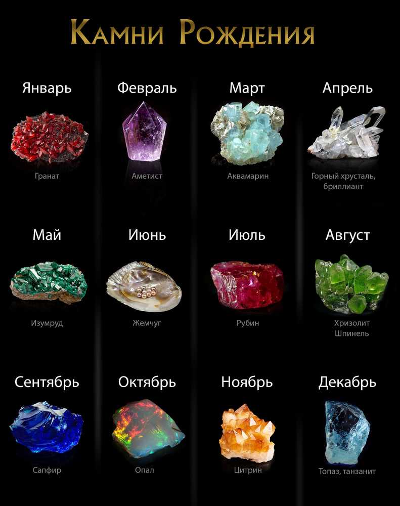 Аквамарин: свойства, значение и кому подходит камень по знаку зодиака