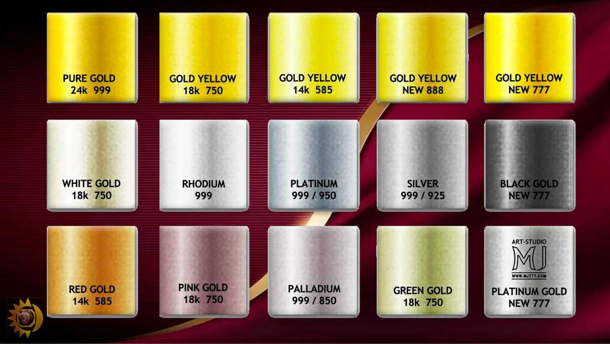 Песня цвет золота. Сплавы золота 585 пробы таблица. 585 Проба золота это чистое золото. Золото 750 пробы (серебро+медь). Состав сплава золота 585 пробы.