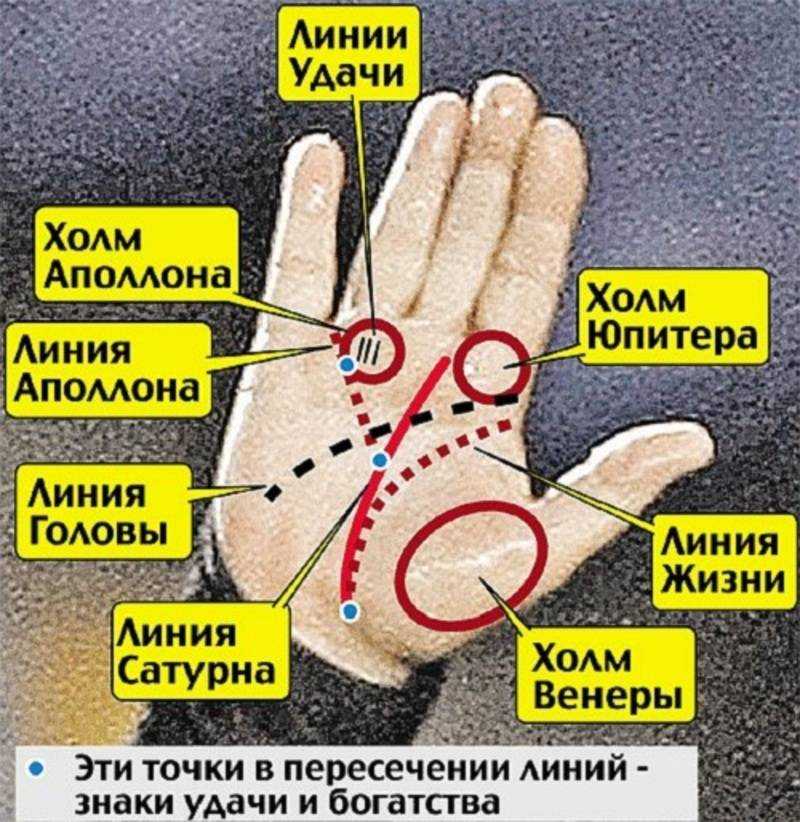 Значение колец на пальцах: как правильно их носить, чтобы привлечь удачу :: инфониак