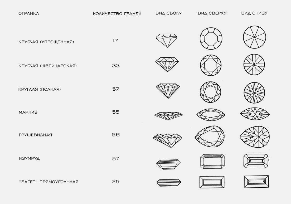 Многообразие форм и видов огранки камней: зачем нужна, основные понятия, фото огранки самоцветов