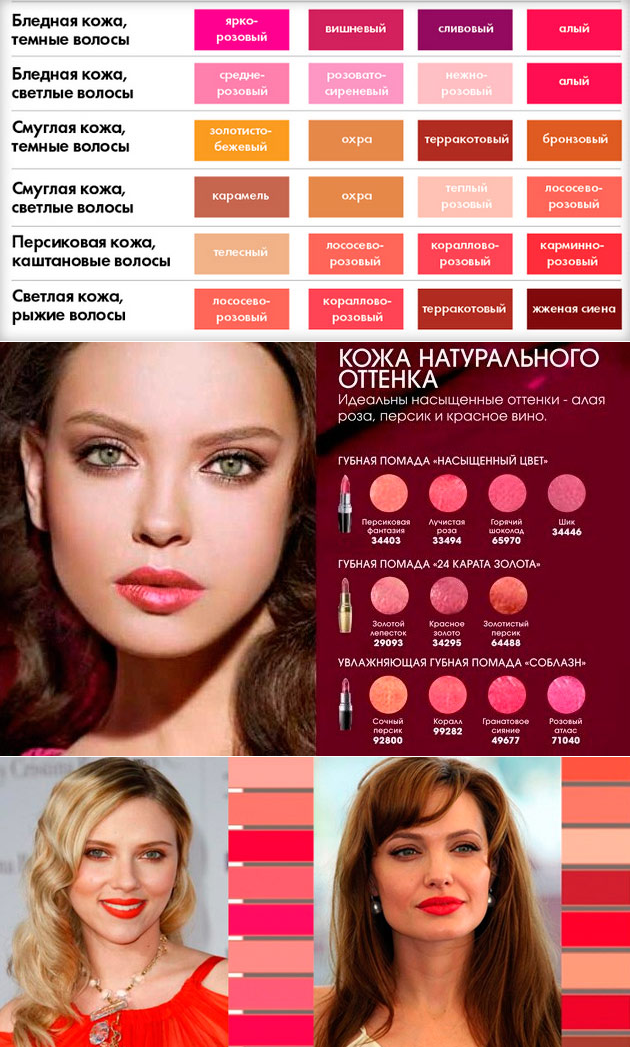 Как подобрать цвет помады: пошаговая инструкция :: syl.ru