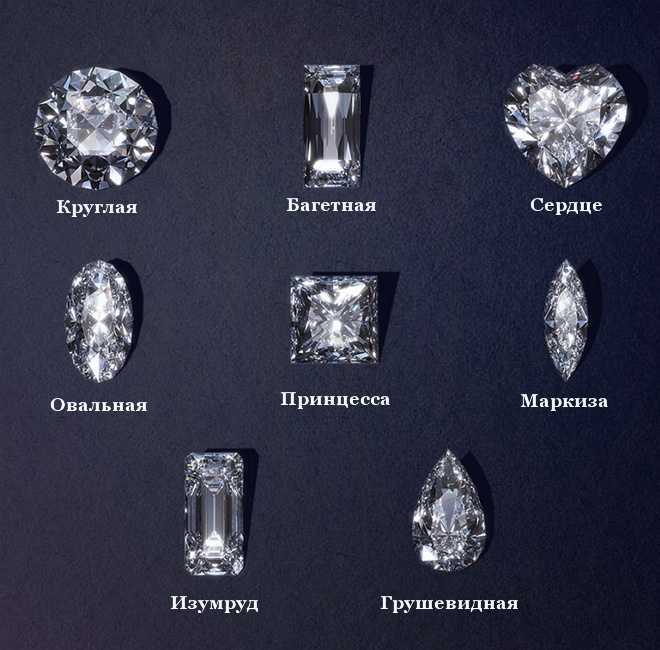 Виды огранки бриллианта – классическая и фантазийные формы – pokrovsky jewelry — покровский ювелирный завод