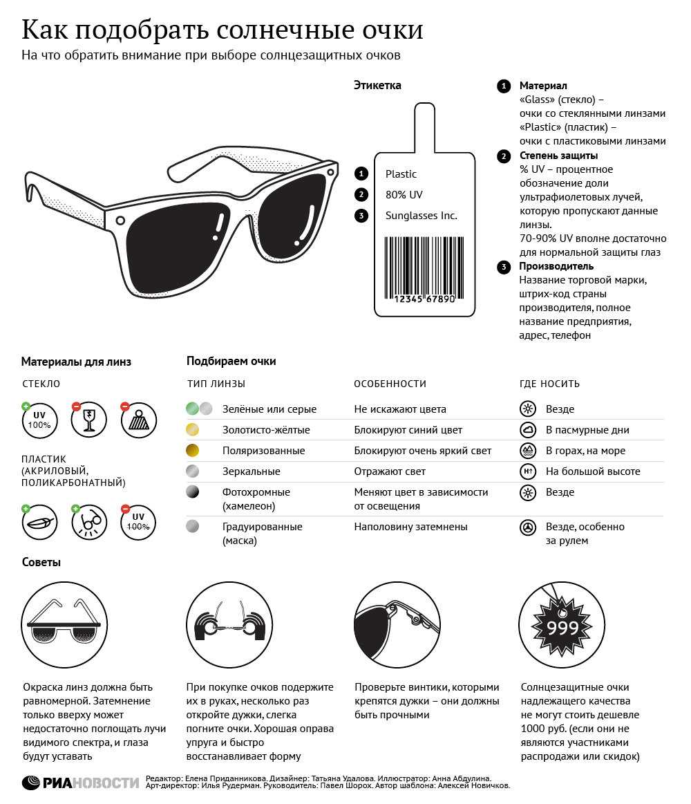 Как выбрать солнцезащитные очки правильно. полезные советы.