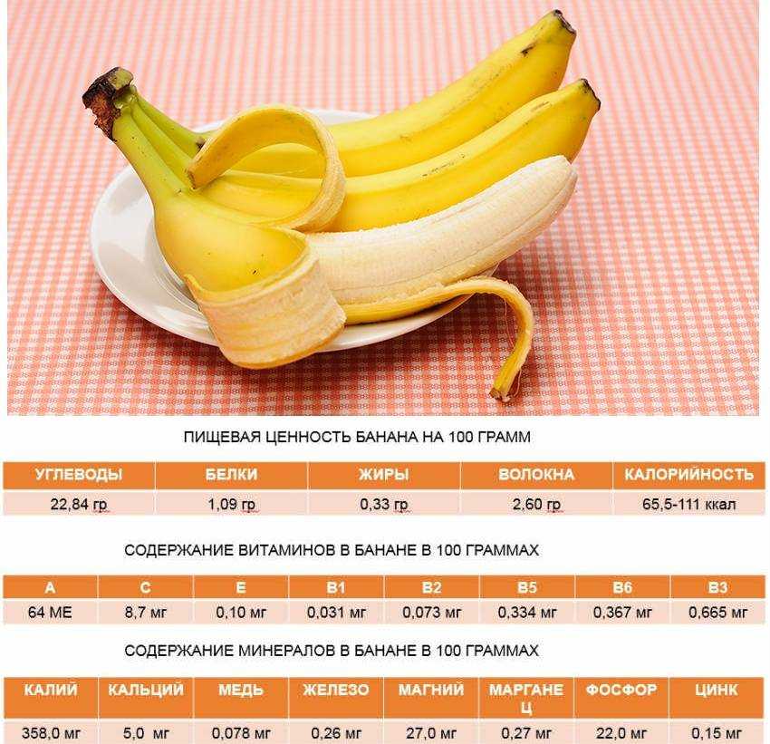 Калорийность банан(1). химический состав и пищевая ценность.